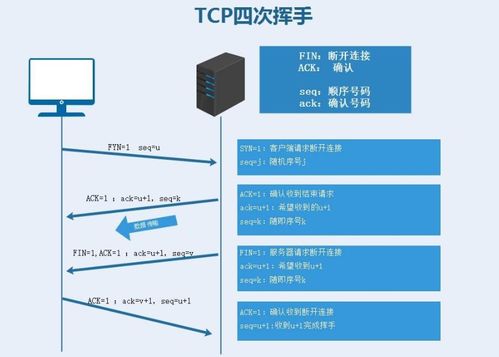 教你搞定计算机网络面试 二