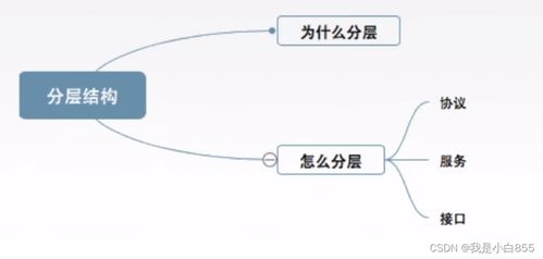 计算机网络 第一章 下