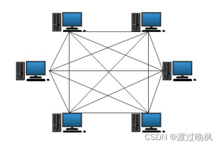 计算机网络基础