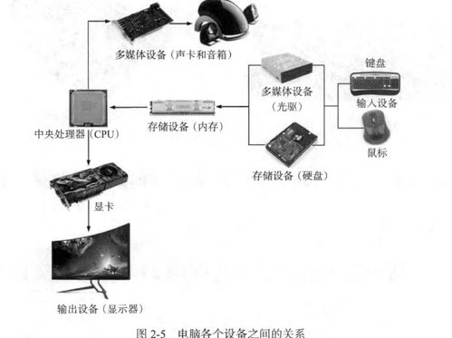 计算机 电脑 硬件组成基本介绍1