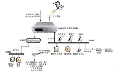 时钟同步系统在不同场所的应用